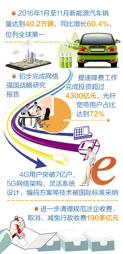 工信部明確2017年目標(biāo) 軟件銷(xiāo)售驅(qū)動(dòng)規(guī)模以上工業(yè)增加值增長(zhǎng)6%
